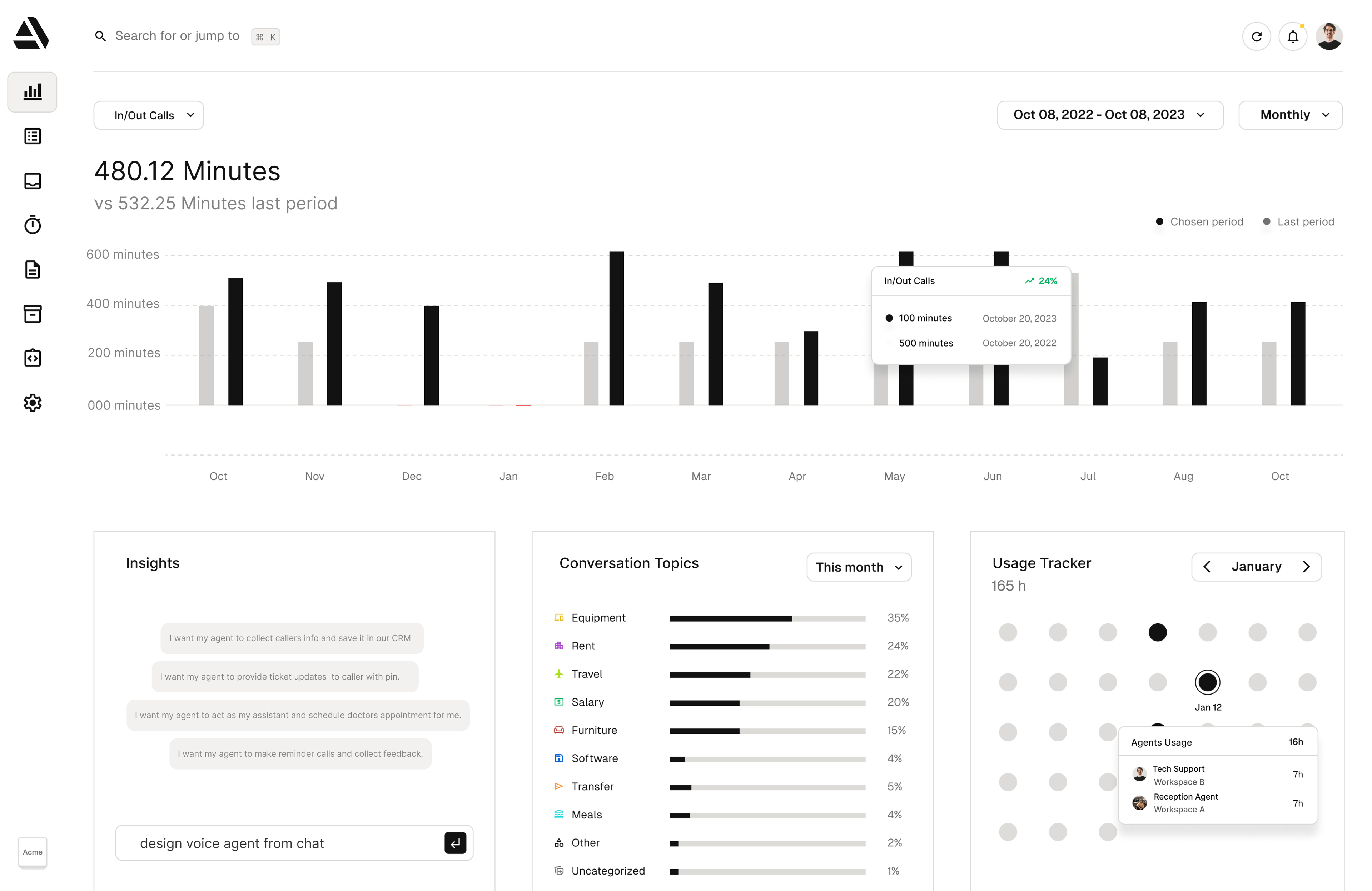 Dashboard - Overview
